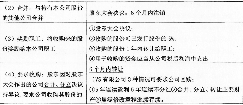 保荐代表人胜任能力,模拟考试,2022年保荐代表人胜任能力考试《投资银行业务》模拟试卷8