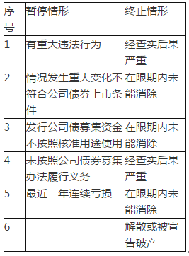 保荐代表人胜任能力,模拟考试,2022年保荐代表人胜任能力考试《投资银行业务》模拟试卷8