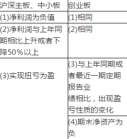 保荐代表人胜任能力,点睛提分卷,2022年《保荐代表人胜任能力》点睛提分卷2