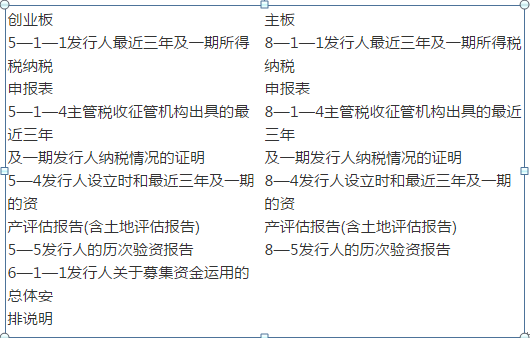 保荐代表人胜任能力,模拟考试,2022年保荐代表人胜任能力考试《投资银行业务》模拟试卷5
