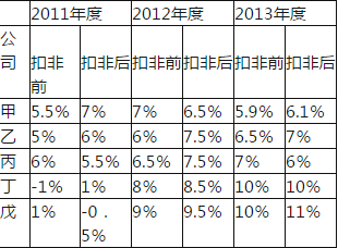 保荐代表人胜任能力,模拟考试,2022年保荐代表人胜任能力考试《投资银行业务》模拟试卷1