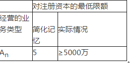 保荐代表人胜任能力,模拟考试,2022年保荐代表人胜任能力考试《投资银行业务》模拟试卷1
