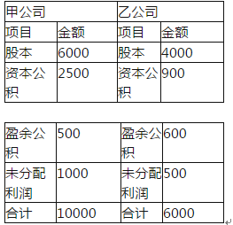 保荐代表人胜任能力,模拟考试,2022年保荐代表人胜任能力考试《投资银行业务》模拟试卷2