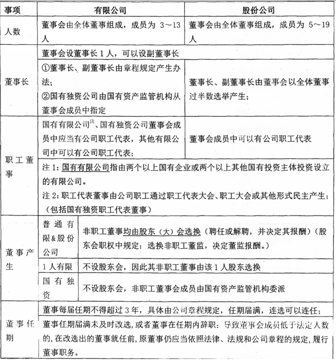 保荐代表人胜任能力,模拟考试,2022年保荐代表人胜任能力考试《投资银行业务》模拟试卷2