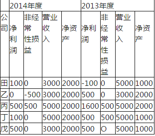 保荐代表人胜任能力,模拟考试,2022年保荐代表人胜任能力考试《投资银行业务》模拟试卷2