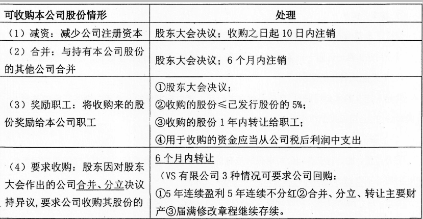 保荐代表人胜任能力,模拟考试,2022年保荐代表人胜任能力考试《投资银行业务》模拟试卷4