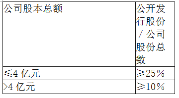 保荐代表人胜任能力,模拟考试,2022年保荐代表人胜任能力考试《投资银行业务》模拟试卷6