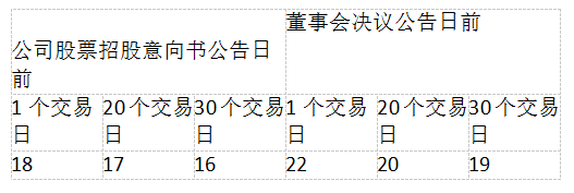 保荐代表人胜任能力,模拟考试,2022年保荐代表人胜任能力考试《投资银行业务》模拟试卷6