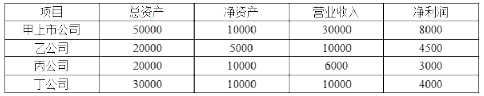 保荐代表人胜任能力,历年真题,2016年11月保荐代表人《投资银行业务》真题精选