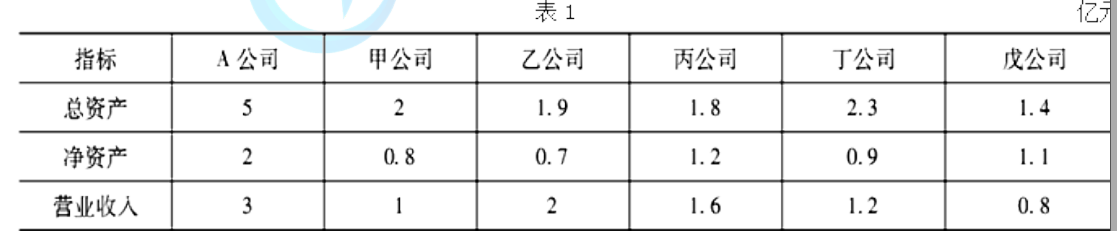 保荐代表人胜任能力,考前冲刺,2022年保荐代表人《投资银行业务》考前冲刺卷2