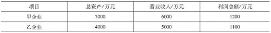 保荐代表人胜任能力,高频考点,2022年保荐代表人胜任能力考试《投资银行业务》高频考点1