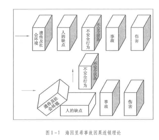 安全生产管理,章节练习,基础复习,安全生产管理基本理论