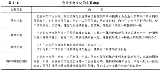 安全生产管理,章节练习,基础复习,安全生产管理基本理论