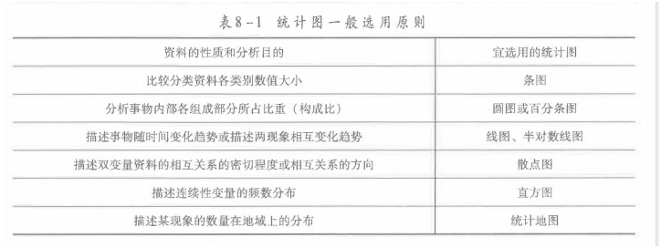 安全生产管理,章节练习,基础复习,安全生产统计分析