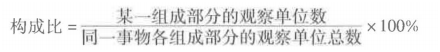 安全生产管理,章节练习,基础复习,安全生产统计分析