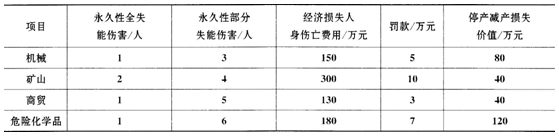 安全生产管理,章节练习,基础复习,安全生产统计分析