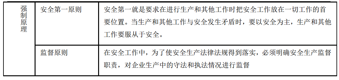 安全生产管理,真题章节精选,安全生产管理