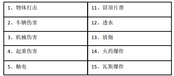 安全生产管理,真题章节精选,安全生产管理