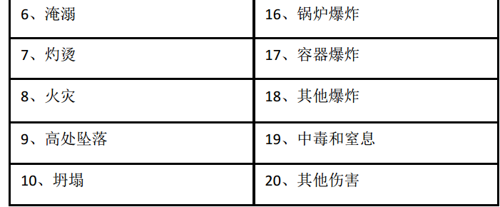 安全生产管理,真题章节精选,安全生产管理