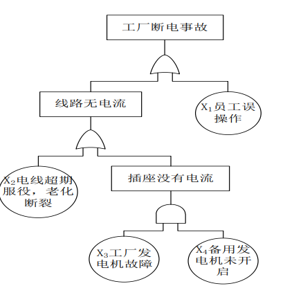 安全生产管理,真题章节精选,安全生产管理