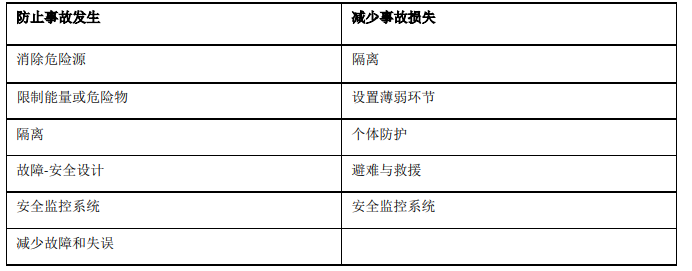 安全生产管理,真题章节精选,安全生产管理