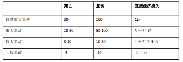 安全生产管理,真题章节精选,安全生产管理