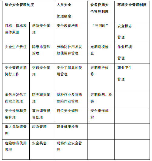 安全生产管理,真题章节精选,安全生产管理