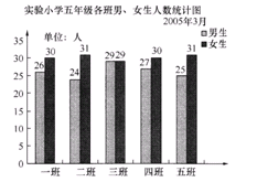 安全生产管理,真题章节精选,安全生产管理