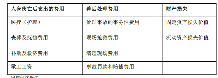 安全生产管理,真题章节精选,安全生产管理