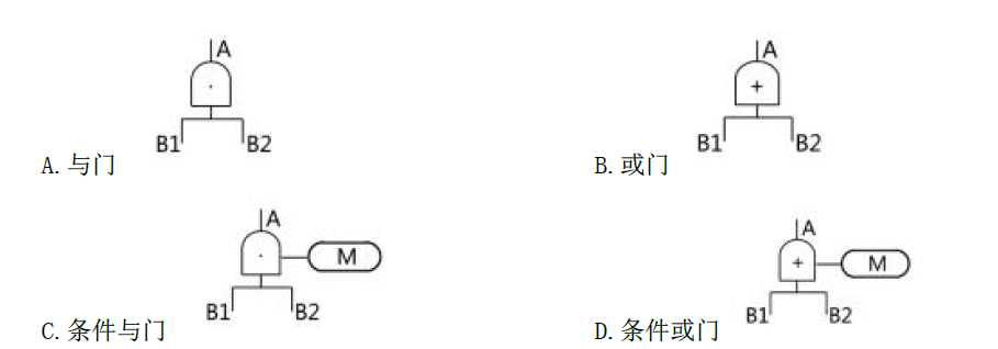 安全生产管理,章节练习,基础复习,安全生产管理基本理论