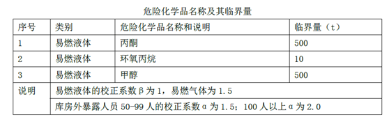 安全生产管理,章节练习,基础复习,安全生产管理内容