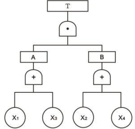 安全生产管理,章节练习,基础复习,安全评价