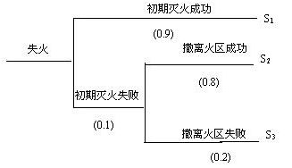 安全生产管理,模拟考试,2021中级注册安全工程师安全生产管理模拟考试3