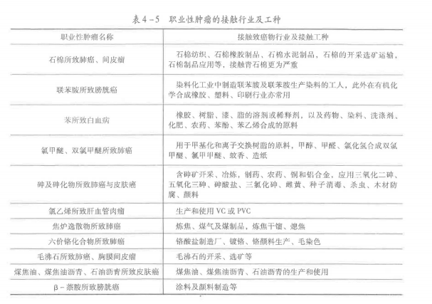 安全生产管理,模拟考试,2021中级注册安全工程师安全生产管理模拟考试4