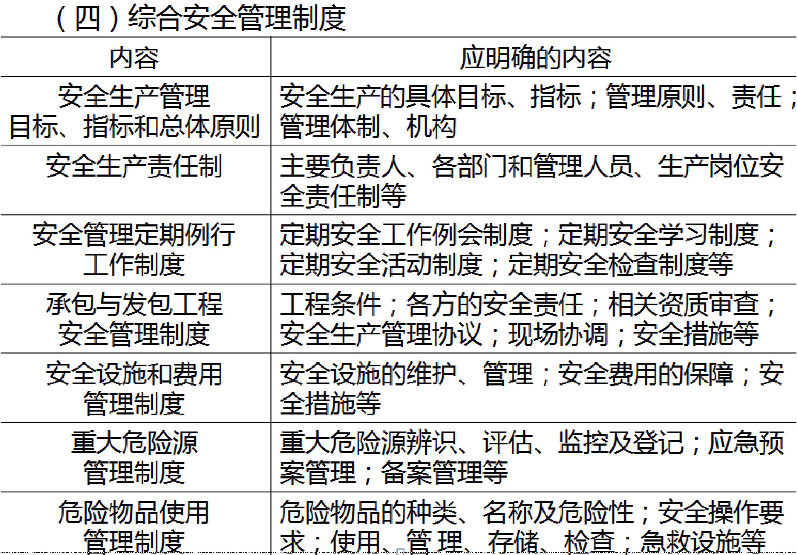 安全生产管理,模拟考试,2021中级注册安全工程师安全生产管理模拟考试6