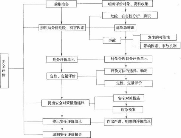 安全生产管理,模拟考试,2021中级注册安全工程师安全生产管理模拟考试5