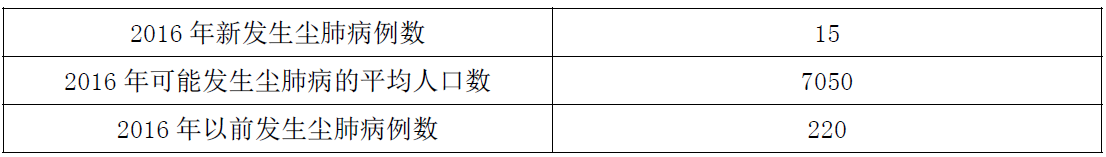 安全生产管理,预测试卷,2021中级注册安全工程师考试安全生产管理预测试卷3