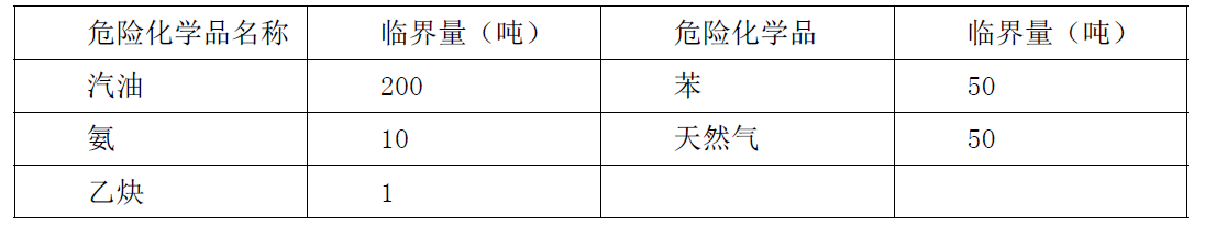 安全生产管理,模拟考试,2021中级注册安全工程师安全生产管理模拟考试5