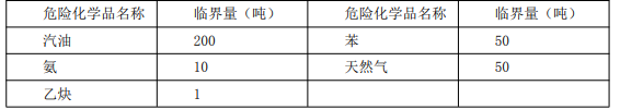 安全生产管理,预测试卷,2021中级注册安全工程师考试安全生产管理预测试卷3