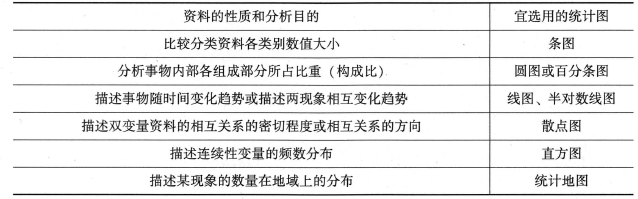 安全生产管理,章节练习,基础复习,安全生产统计分析