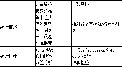 安全生产管理,章节练习,基础复习,安全生产统计分析