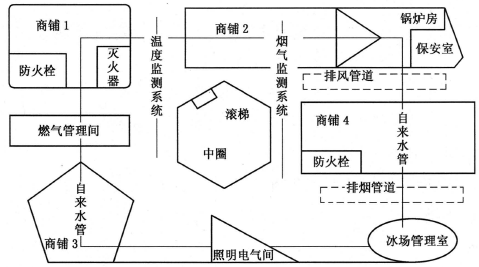 安全生产管理,章节练习,基础复习,安全生产管理内容