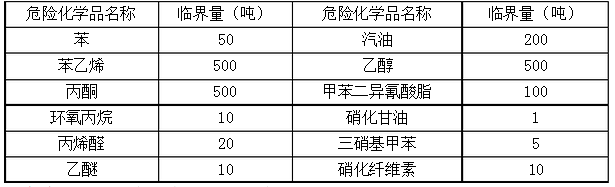 安全生产管理,章节练习,基础复习,安全生产管理内容