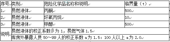 安全生产管理,章节练习,基础复习,安全生产管理内容