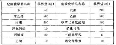 安全生产管理,历年真题,2011注册安全工程师考试安全生产管理真题