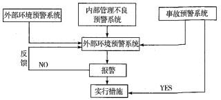 安全生产管理,章节练习,安全生产管理真题
