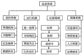 安全生产管理,章节练习,安全生产管理真题