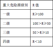 安全生产管理,高分通关卷,2021中级注册安全工程师考试安全生产管理高分通关卷1