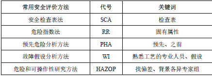 安全生产管理,高分通关卷,2021中级注册安全工程师考试安全生产管理高分通关卷1