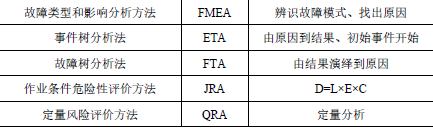 安全生产管理,高分通关卷,2021中级注册安全工程师考试安全生产管理高分通关卷1